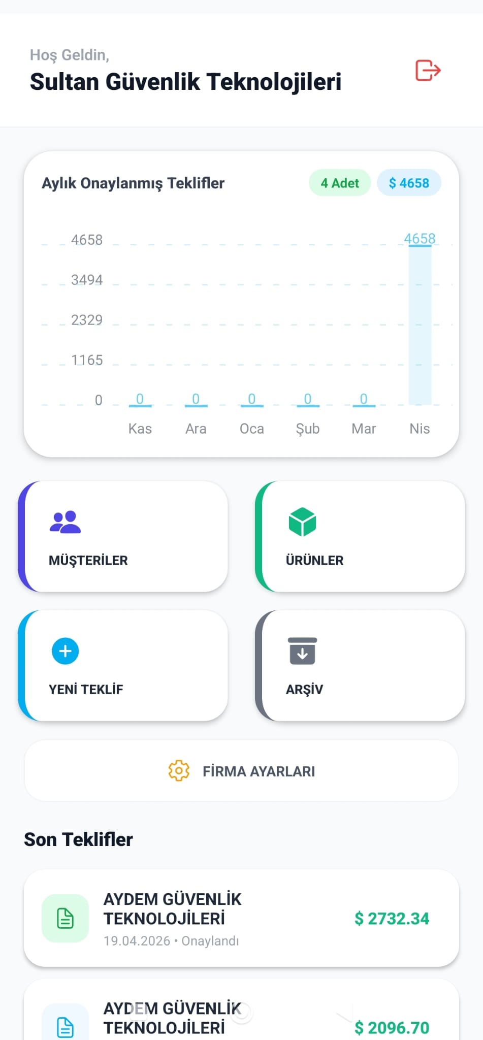 Dashboard Ekranı